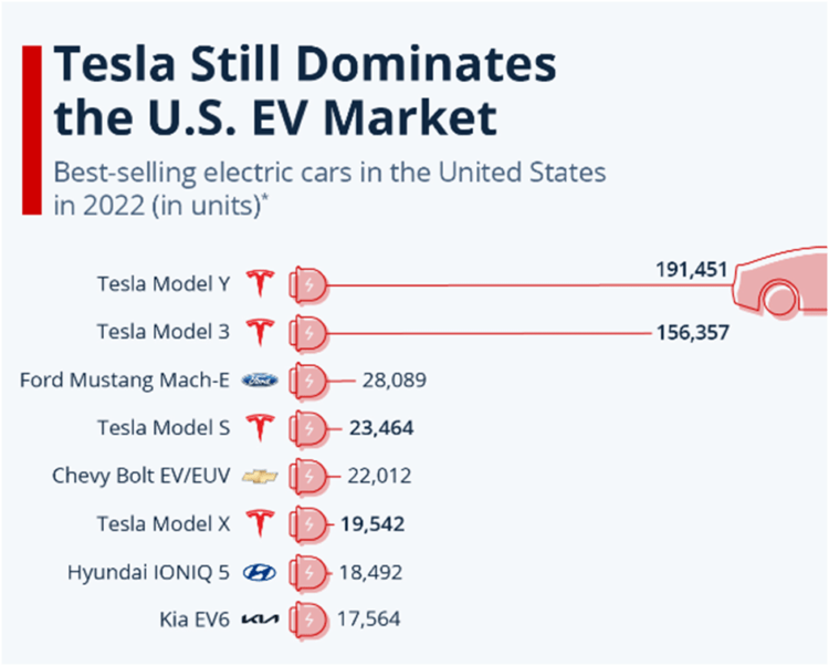 Swot Analysis Of Tesla 2023 - Expert Analysis