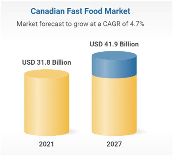 tim hortons case study analysis