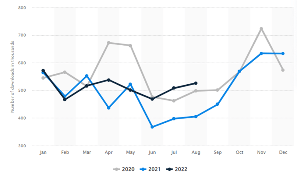 Sephora Statistics: Analyzing Beauty Trends and Success