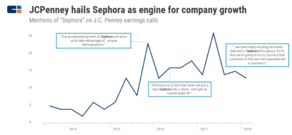 LVMH's record-breaking results driven by Sephora