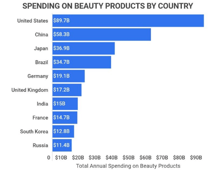 Sephora SWOT Analysis (2023)