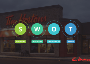 tim hortons swot analysis