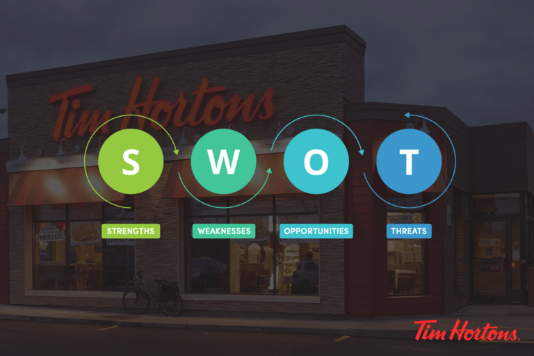 tim hortons swot analysis