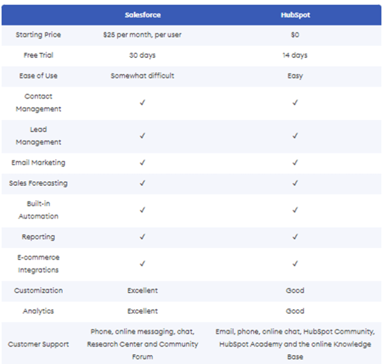HubSpot Marketing Strategy 2023 Analysis To Learn Success