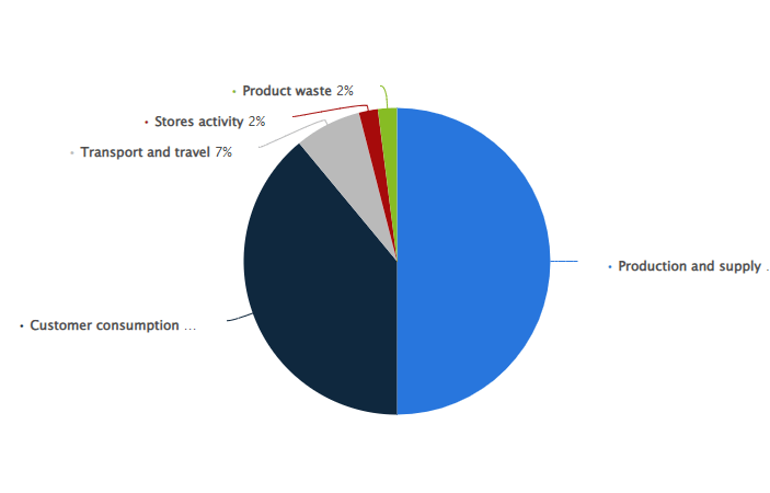 corporate social responsibility tesco case study