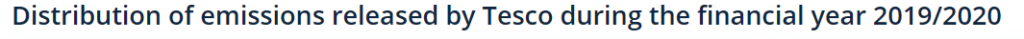 tesco corporate social responsibility essay