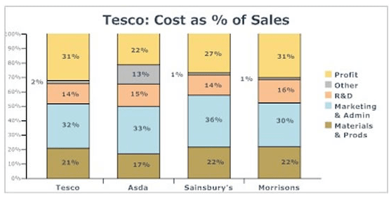 Tesco to make big changes to stores, affecting 2,100 jobs