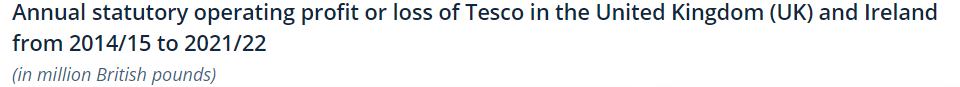 tesco corporate social responsibility essay