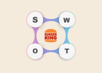 Burger King SWOT Analysis