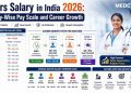 Doctors Salary in India 2026 Specialty-Wise Pay Scale and Career Growth