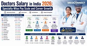 Doctors Salary in India 2026 Specialty-Wise Pay Scale and Career Growth